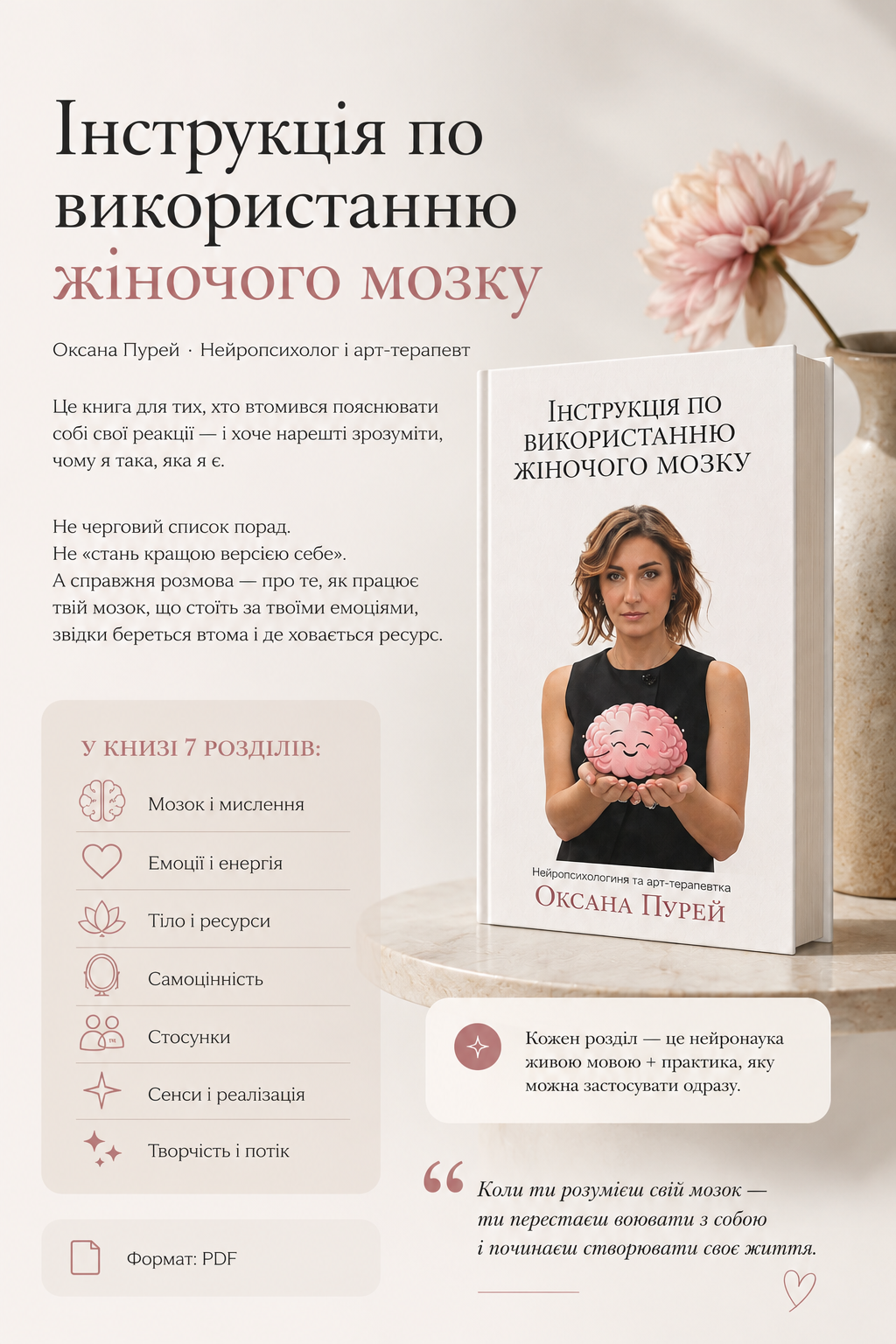 Карта продукту